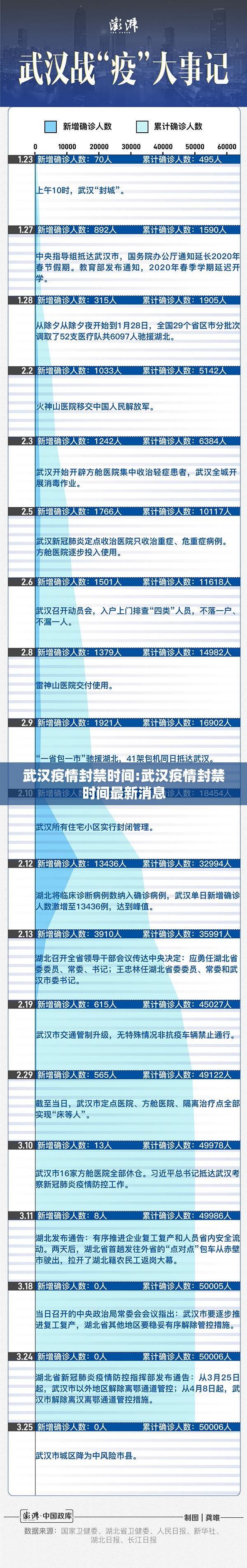 武汉疫情封禁时间:武汉疫情封禁时间最新消息