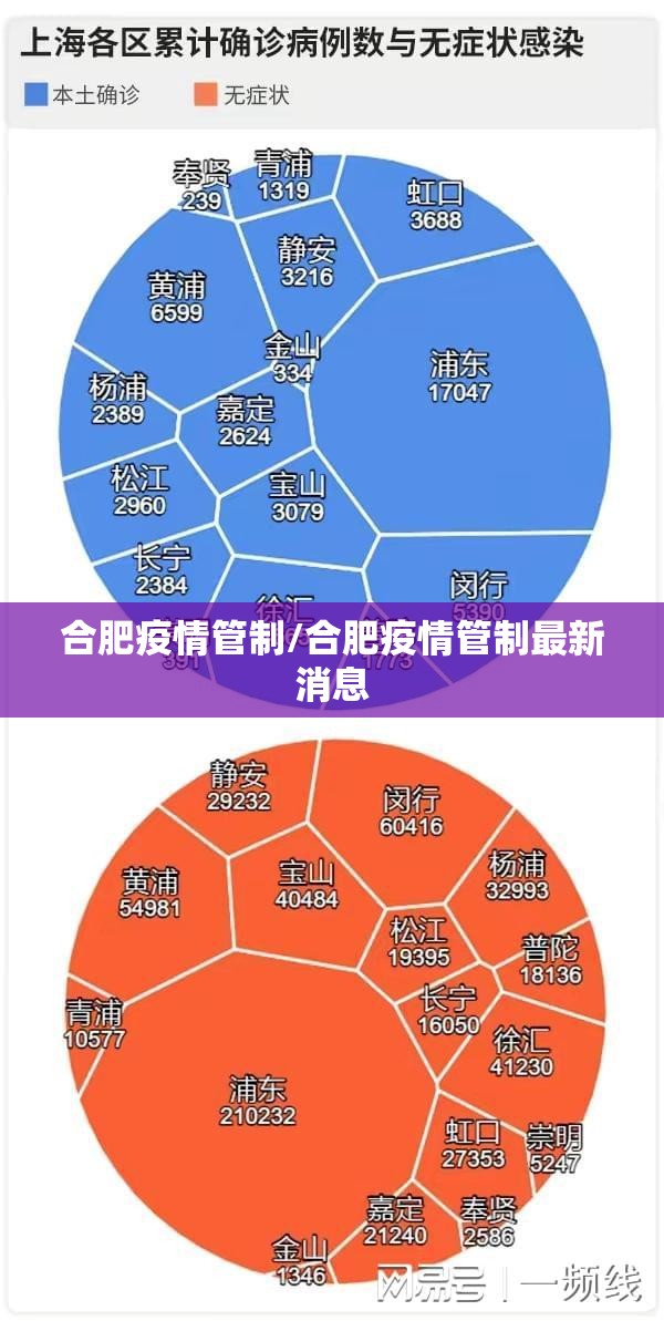 合肥疫情管制/合肥疫情管制最新消息