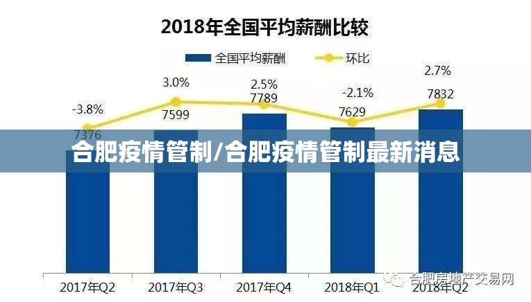 合肥疫情管制/合肥疫情管制最新消息