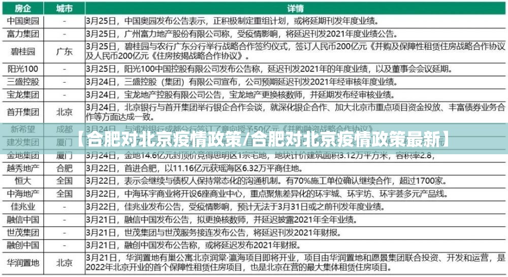 【合肥对北京疫情政策/合肥对北京疫情政策最新】
