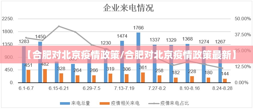 【合肥对北京疫情政策/合肥对北京疫情政策最新】