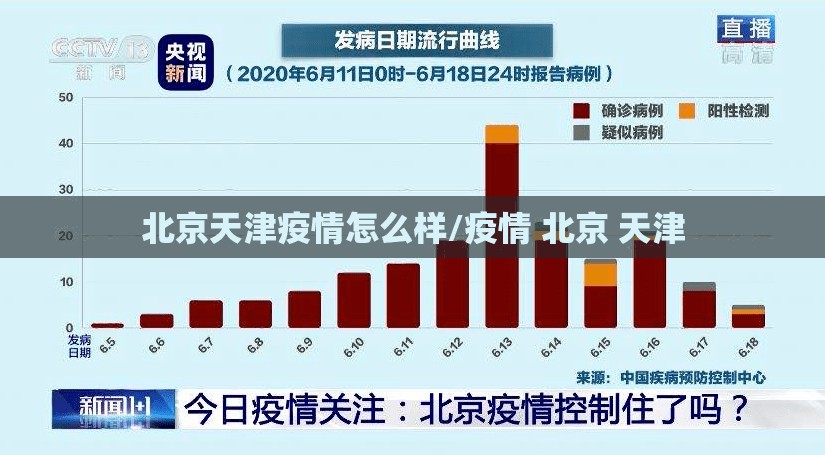 北京天津疫情怎么样/疫情 北京 天津