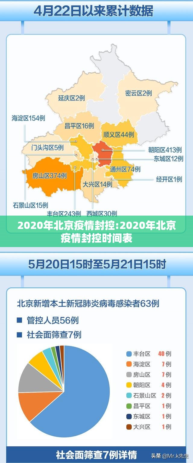 2020年北京疫情封控:2020年北京疫情封控时间表
