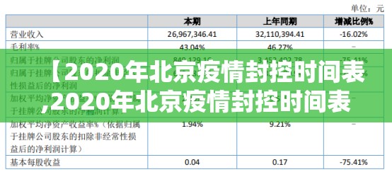 【2020年北京疫情封控时间表,2020年北京疫情封控时间表格】