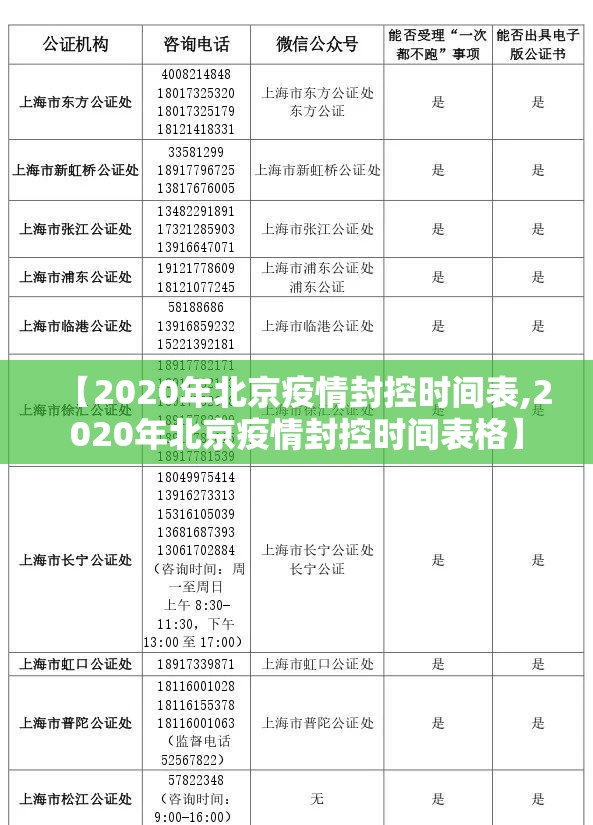 【2020年北京疫情封控时间表,2020年北京疫情封控时间表格】