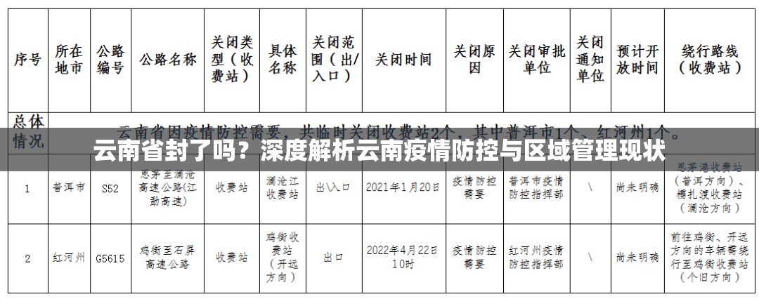 云南省封了吗？深度解析云南疫情防控与区域管理现状