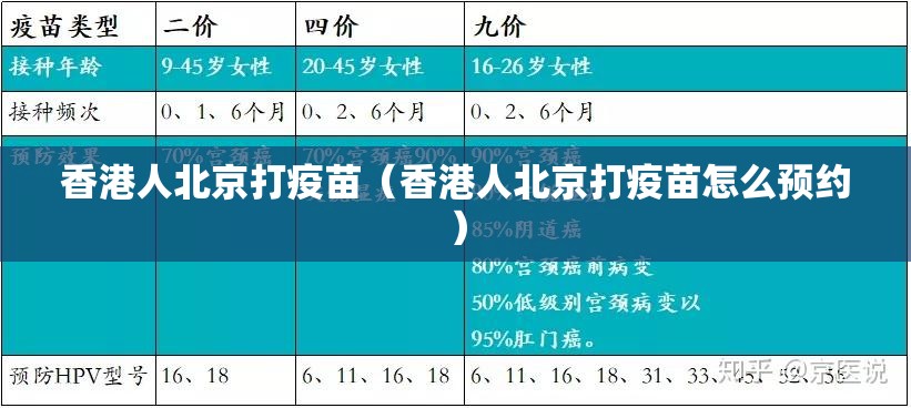 香港人北京打疫苗（香港人北京打疫苗怎么预约）