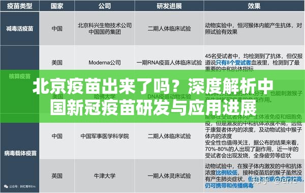 北京疫苗出来了吗？深度解析中国新冠疫苗研发与应用进展