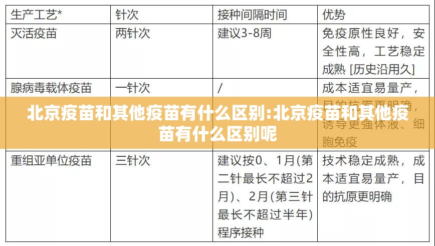 北京疫苗和其他疫苗有什么区别:北京疫苗和其他疫苗有什么区别呢