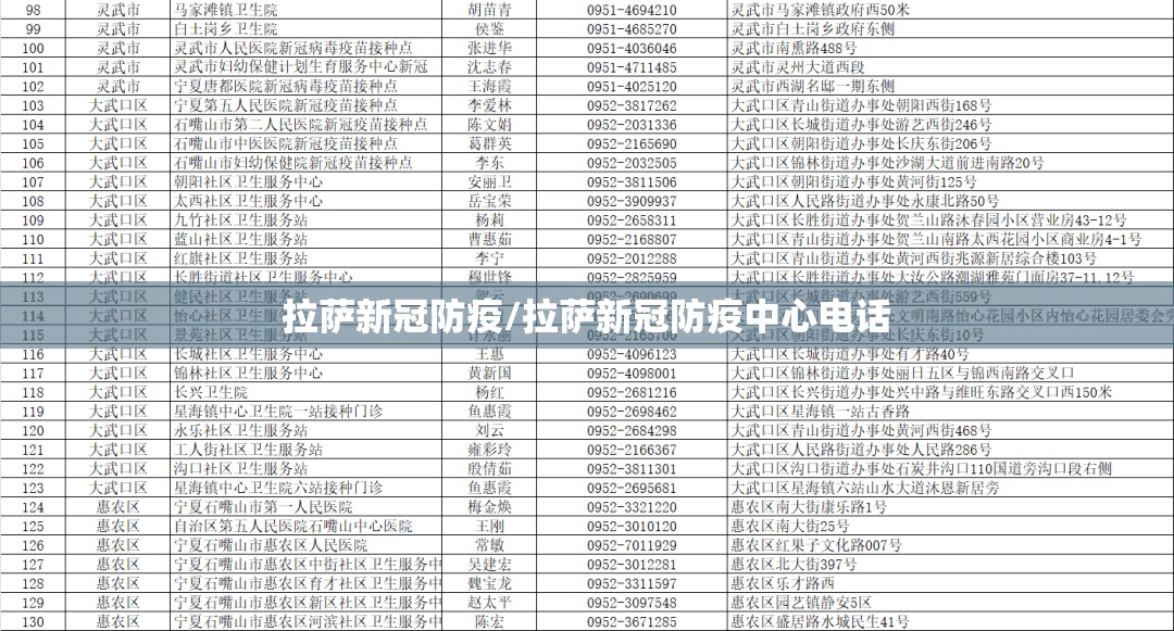 拉萨新冠防疫/拉萨新冠防疫中心电话