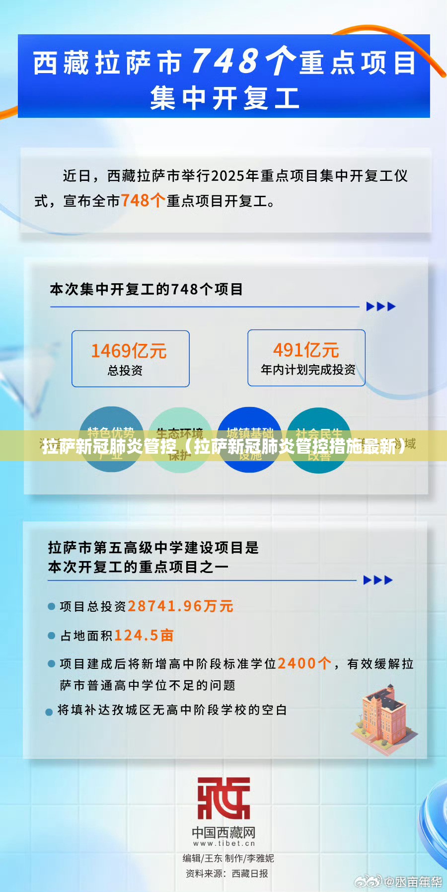 拉萨新冠肺炎管控（拉萨新冠肺炎管控措施最新）