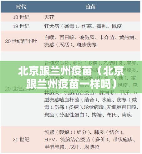北京跟兰州疫苗（北京跟兰州疫苗一样吗）