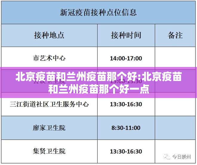 北京疫苗和兰州疫苗那个好:北京疫苗和兰州疫苗那个好一点