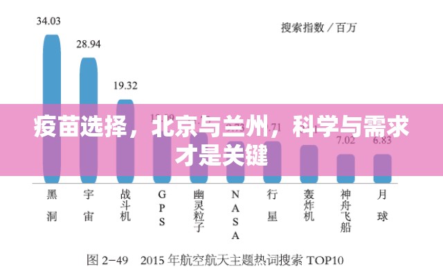 疫苗选择，北京与兰州，科学与需求才是关键