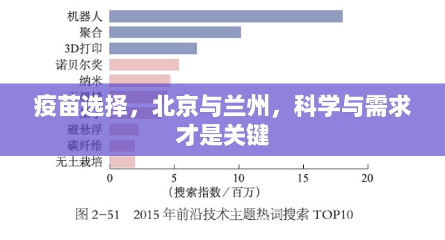 疫苗选择，北京与兰州，科学与需求才是关键