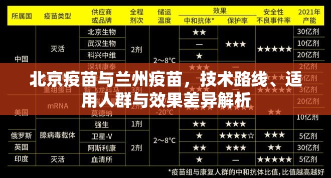 北京疫苗与兰州疫苗，技术路线、适用人群与效果差异解析