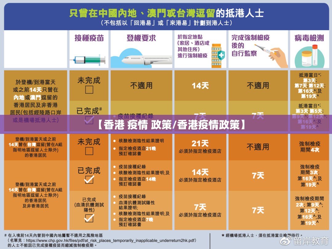 【香港 疫情 政策/香港疫情政策】