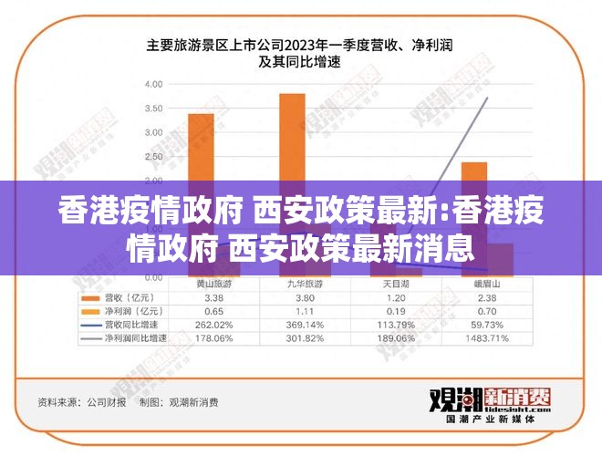 香港疫情政府 西安政策最新:香港疫情政府 西安政策最新消息
