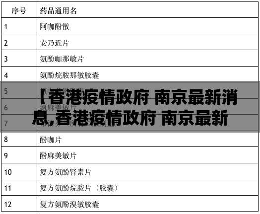 【香港疫情政府 南京最新消息,香港疫情政府 南京最新消息通知】