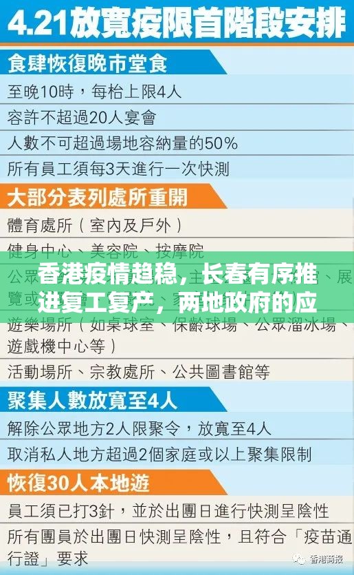香港疫情趋稳，长春有序推进复工复产，两地政府的应对策略与最新进展