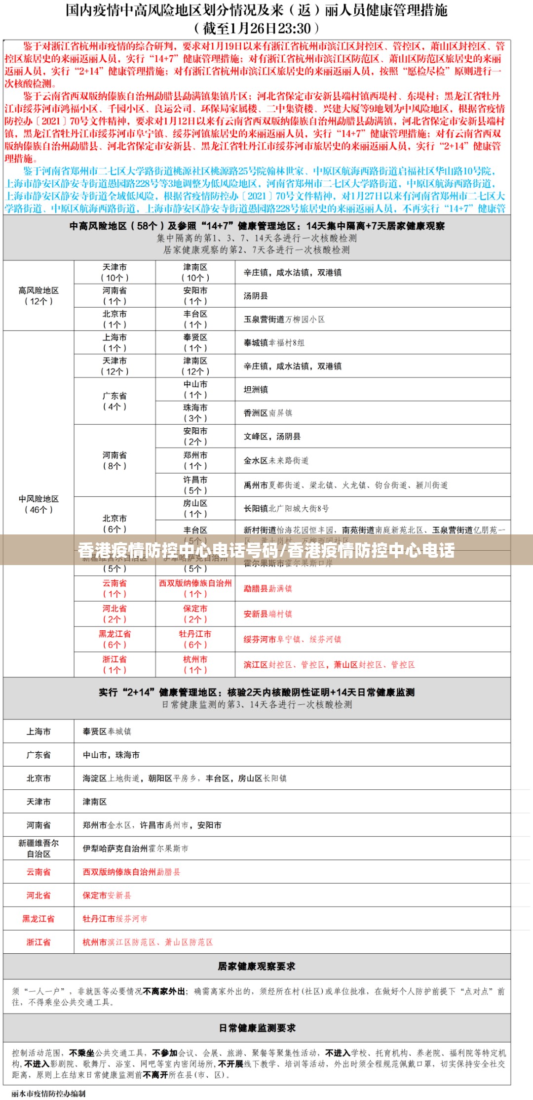 香港疫情防控中心电话号码/香港疫情防控中心电话