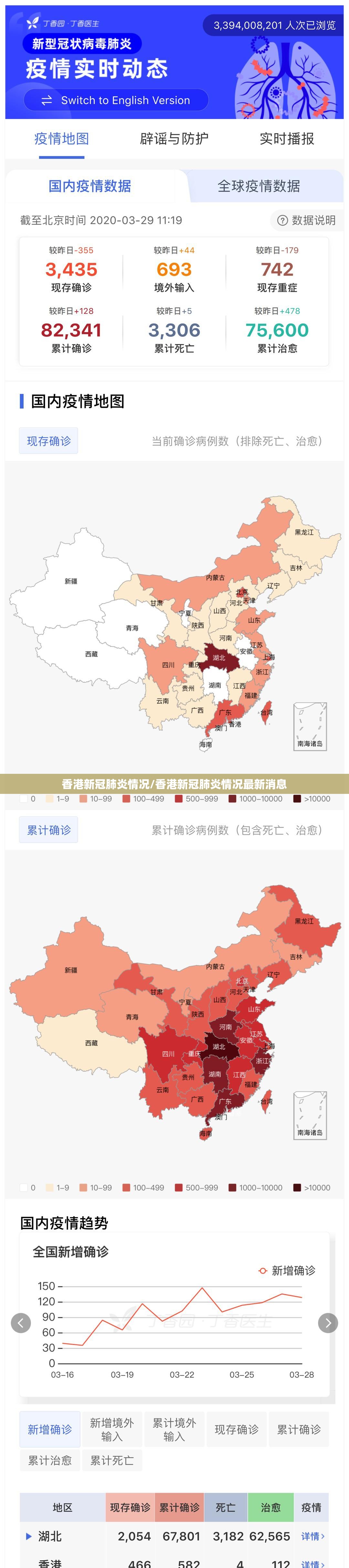 香港新冠肺炎情况/香港新冠肺炎情况最新消息