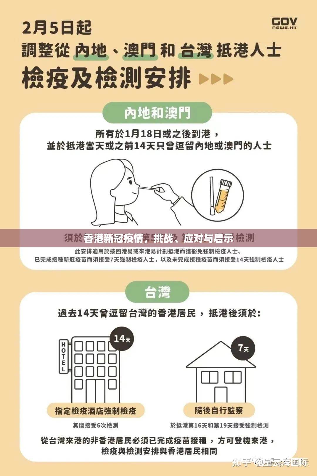 香港新冠疫情，挑战、应对与启示