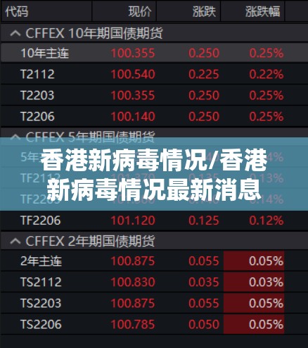 香港新病毒情况/香港新病毒情况最新消息