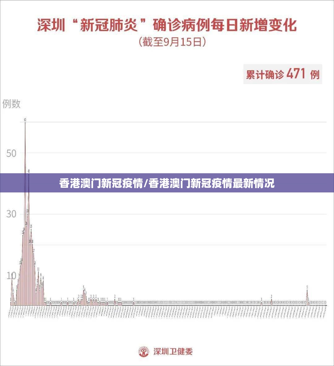 香港澳门新冠疫情/香港澳门新冠疫情最新情况