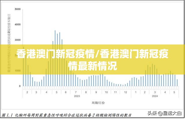 香港澳门新冠疫情/香港澳门新冠疫情最新情况