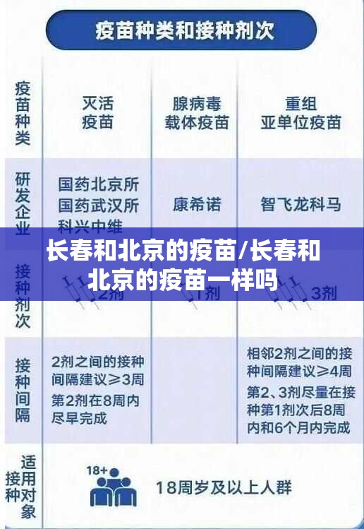 长春和北京的疫苗/长春和北京的疫苗一样吗
