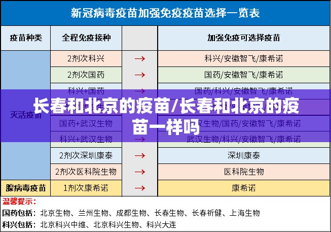 长春和北京的疫苗/长春和北京的疫苗一样吗