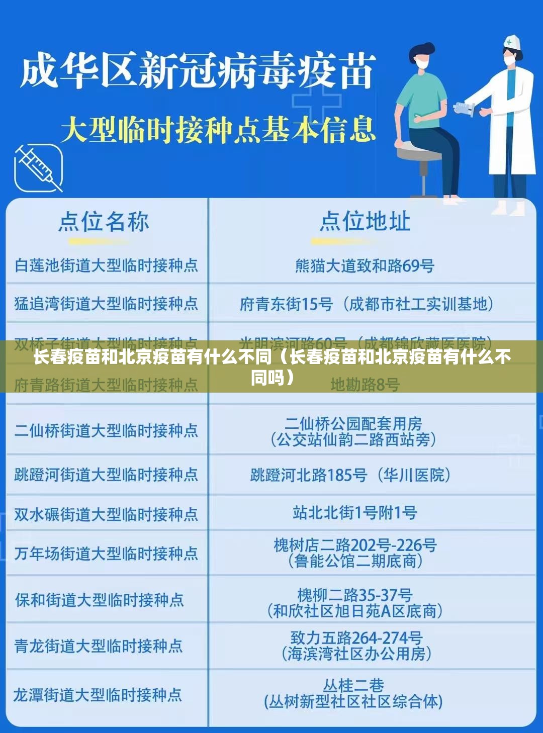 长春疫苗和北京疫苗有什么不同（长春疫苗和北京疫苗有什么不同吗）