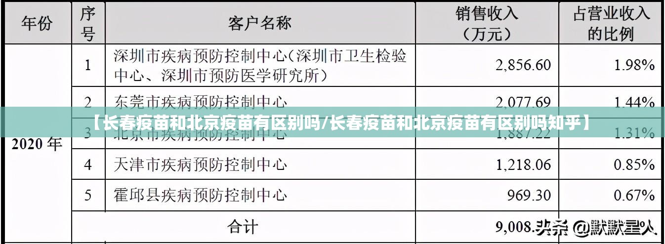 【长春疫苗和北京疫苗有区别吗/长春疫苗和北京疫苗有区别吗知乎】