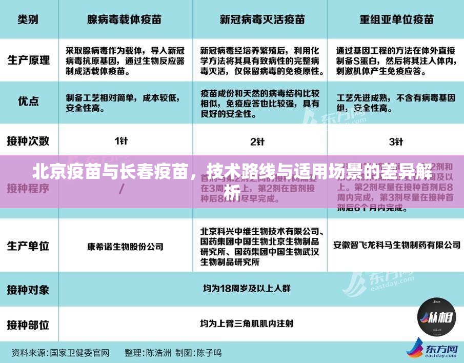 北京疫苗与长春疫苗，技术路线与适用场景的差异解析