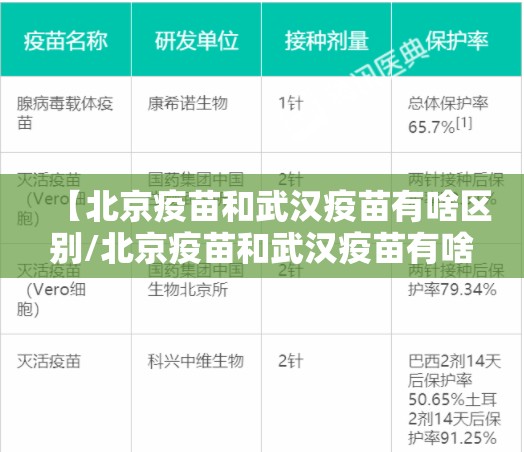 【北京疫苗和武汉疫苗有啥区别/北京疫苗和武汉疫苗有啥区别呢】