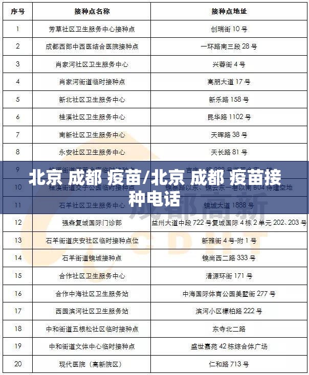 北京 成都 疫苗/北京 成都 疫苗接种电话
