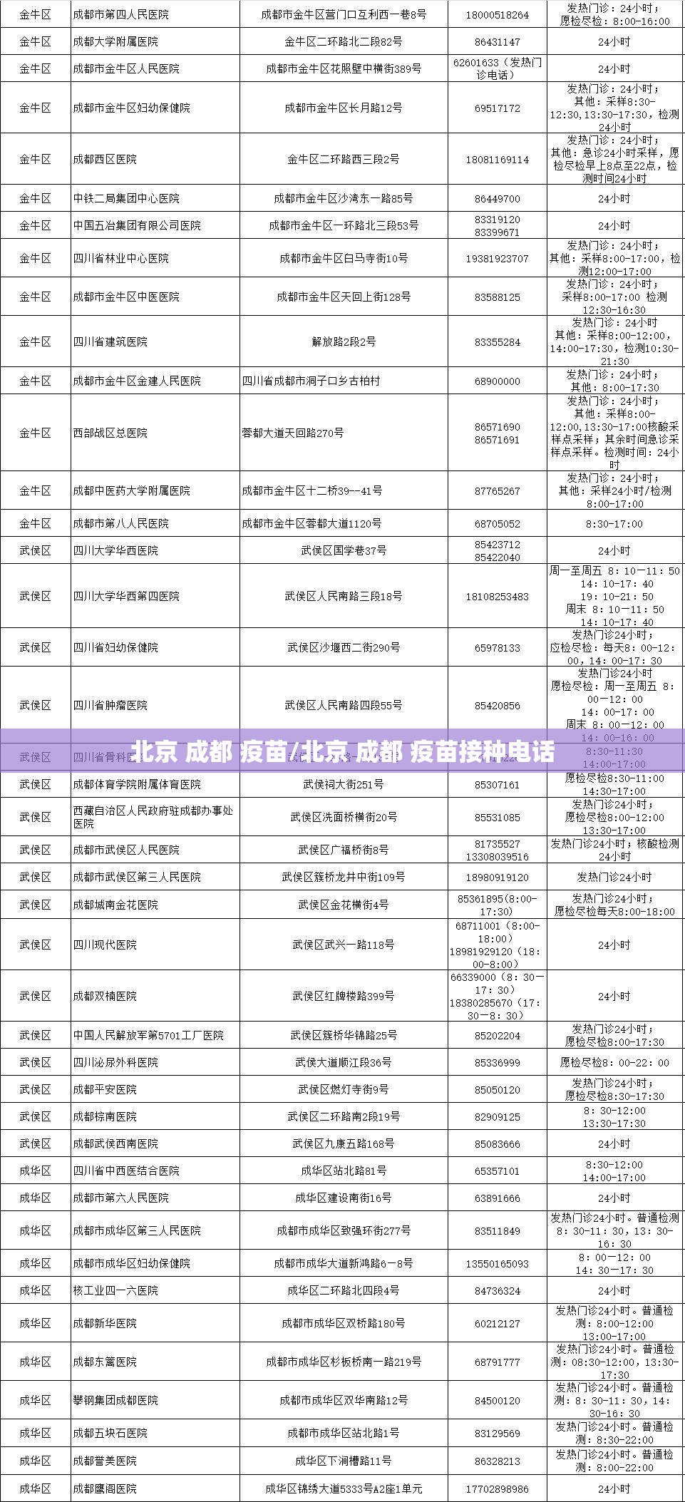 北京 成都 疫苗/北京 成都 疫苗接种电话
