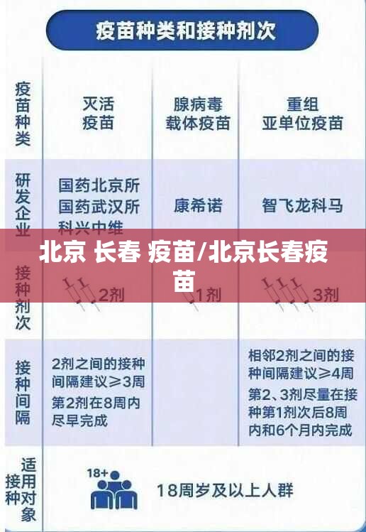 北京 长春 疫苗/北京长春疫苗