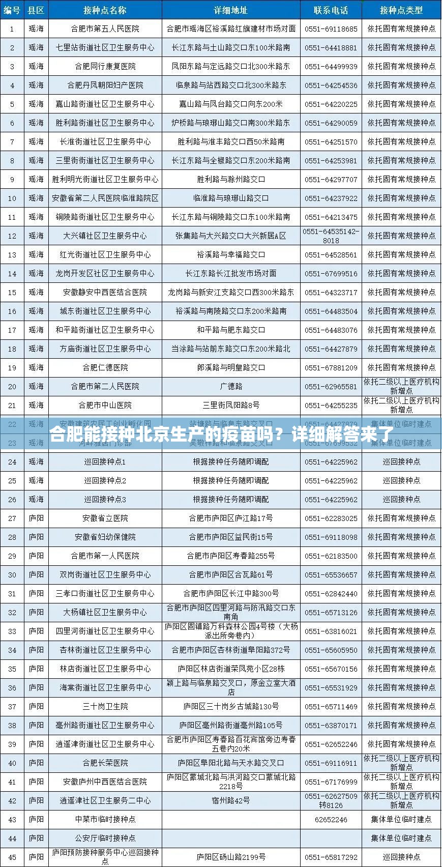 合肥能接种北京生产的疫苗吗？详细解答来了