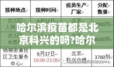 哈尔滨疫苗都是北京科兴的吗?哈尔滨北京科兴疫苗接种点）