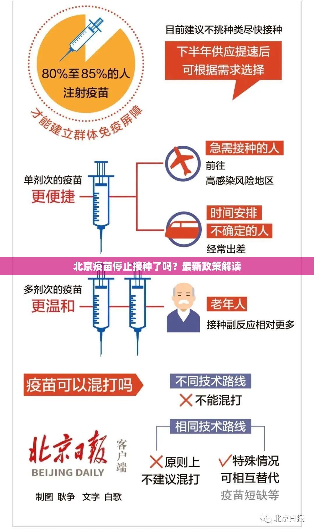 北京疫苗停止接种了吗？最新政策解读