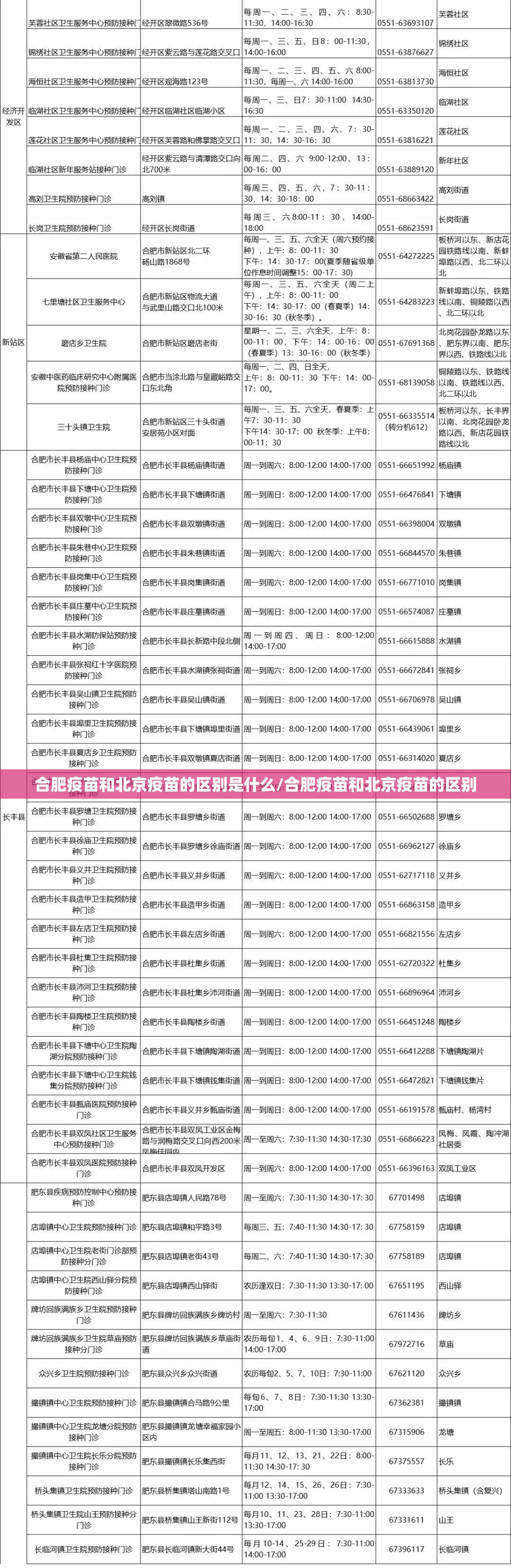 合肥疫苗和北京疫苗的区别是什么/合肥疫苗和北京疫苗的区别