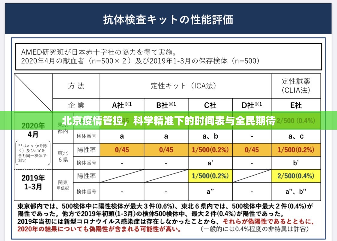 北京疫情管控，科学精准下的时间表与全民期待