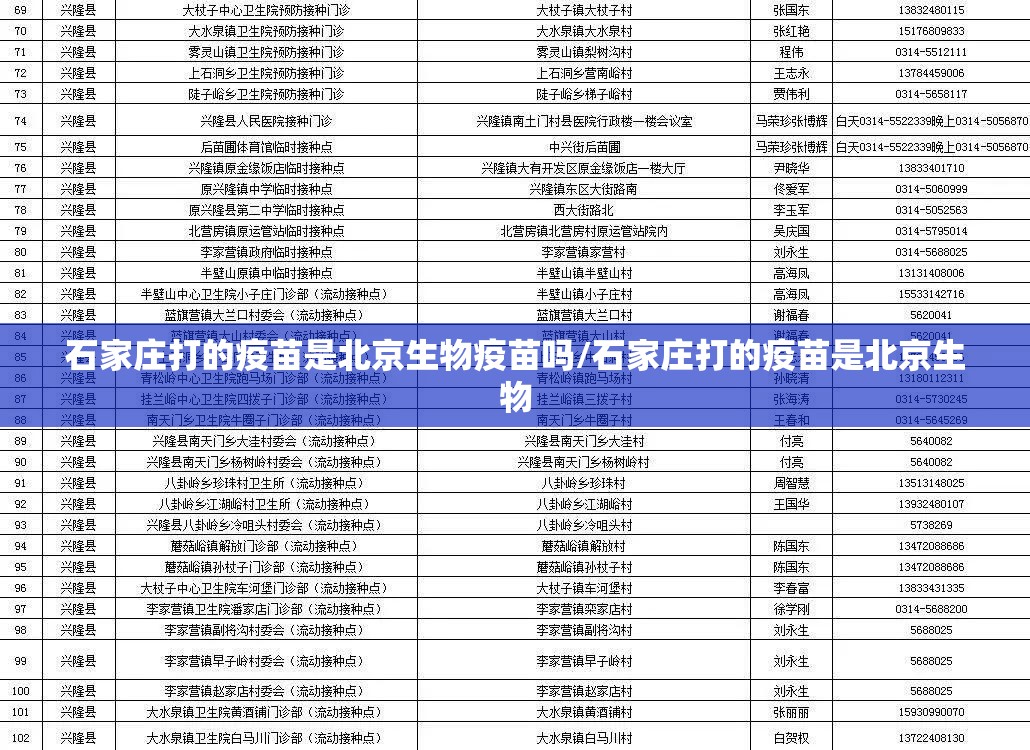 石家庄打的疫苗是北京生物疫苗吗/石家庄打的疫苗是北京生物
