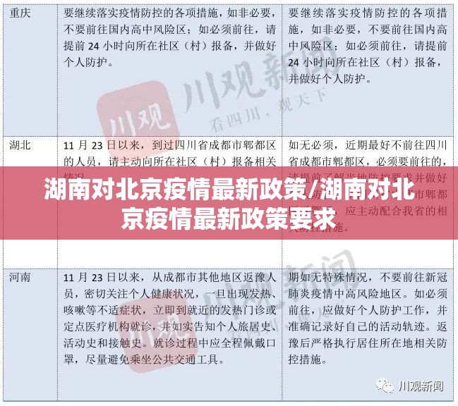 湖南对北京疫情最新政策/湖南对北京疫情最新政策要求