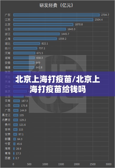 北京上海打疫苗/北京上海打疫苗给钱吗