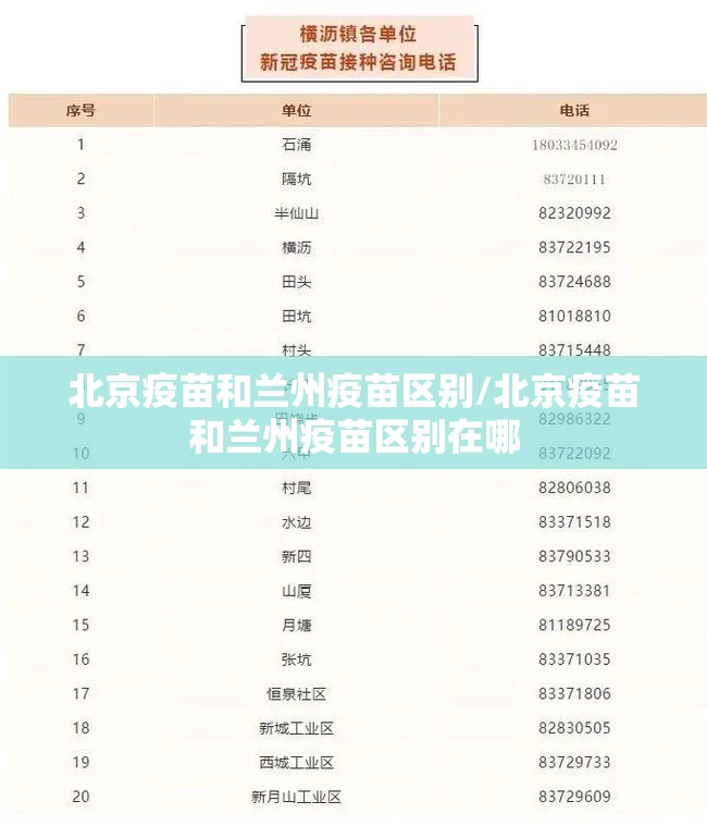 北京疫苗和兰州疫苗区别/北京疫苗和兰州疫苗区别在哪