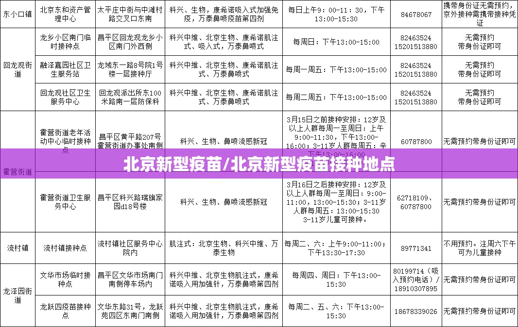 北京新型疫苗/北京新型疫苗接种地点