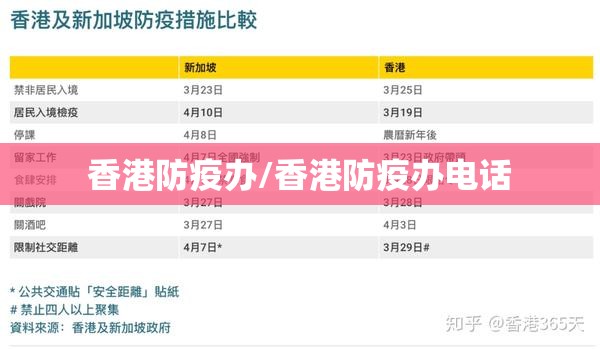 香港防疫办/香港防疫办电话